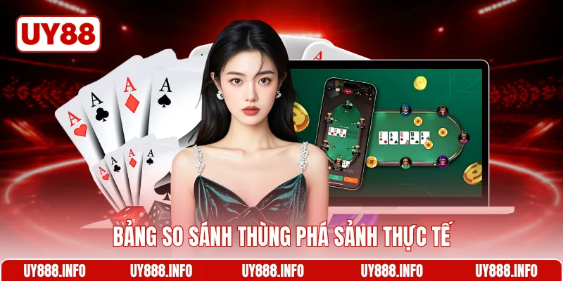 Bảng so sánh thùng phá sảnh thực tế